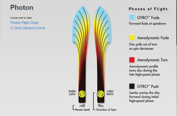 MVP Photon Neutron Distance Driver