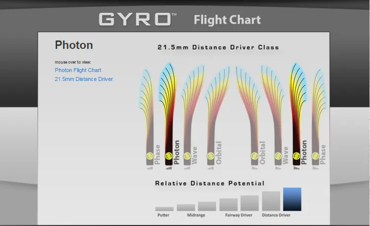 MVP Photon Neutron Distance Driver