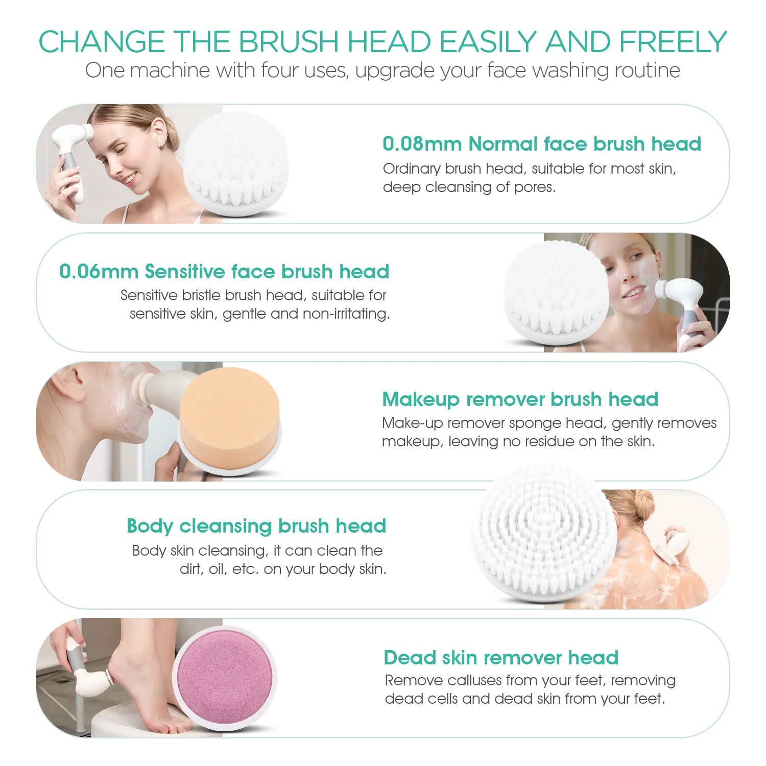 VOYOR Facial & Body Cleansing Brush FB100